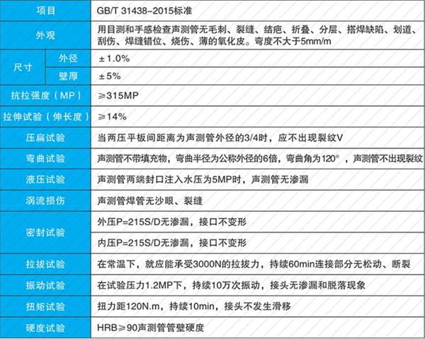 东营钢花管产品性能参数